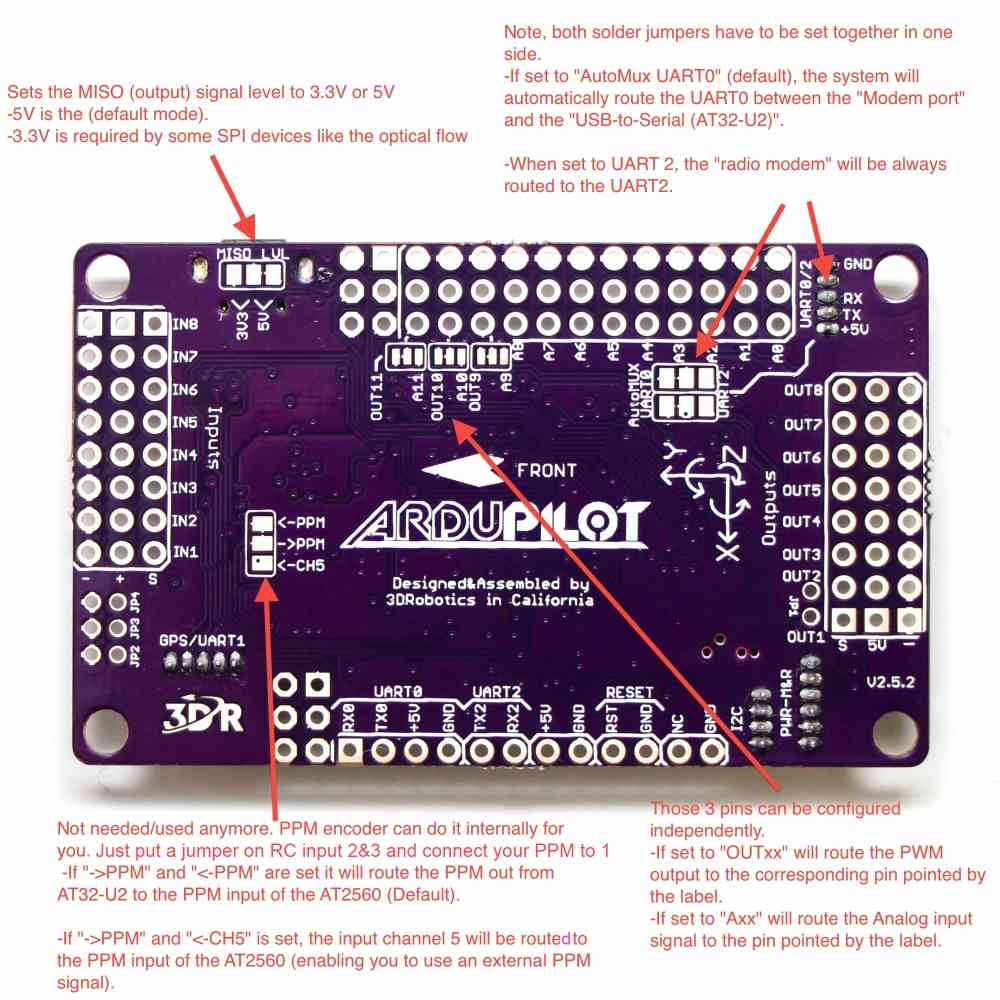 ../_images/apm25-explained.jpg