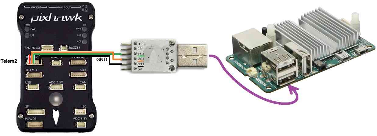 ../_images/ODroid_Pixhawk_Wiring.jpg