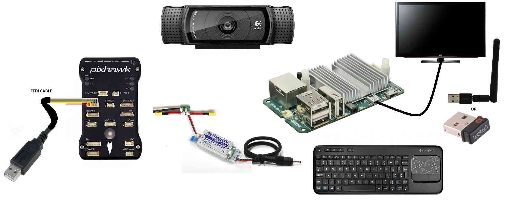 ../_images/Odroid-wiring.jpg