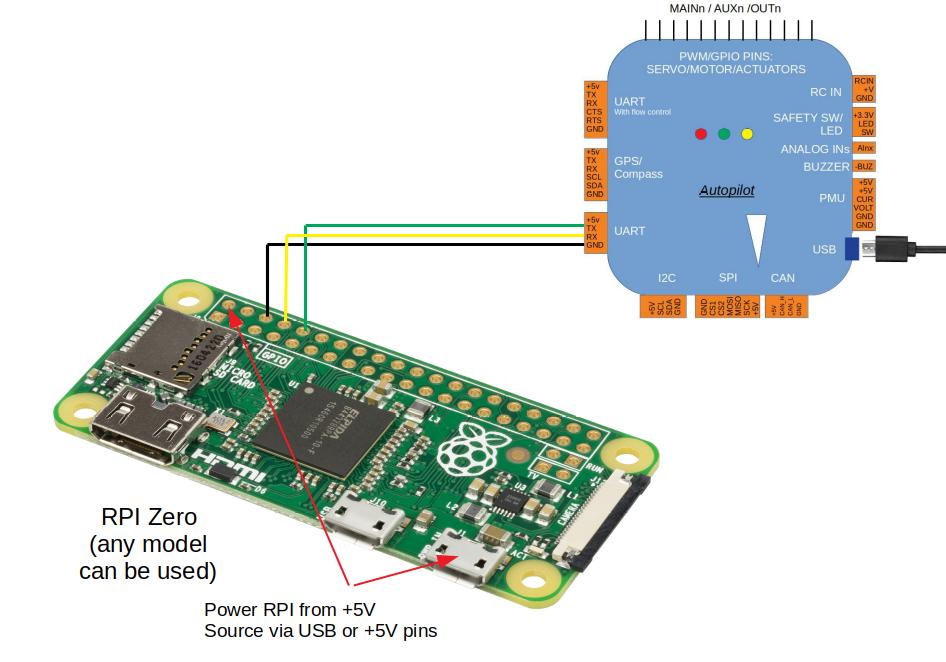 ../_images/RaspberryPi_Pixhawk_wiring1.jpg