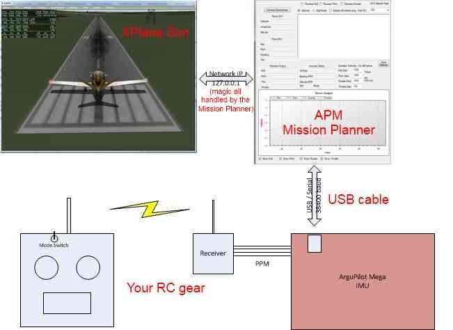../_images/X-Plain-Sim1.jpg