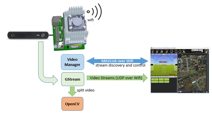 ../_images/apsync-flexible-video.png