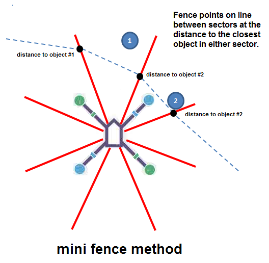 ../_images/code-overview-object-avoidance1.png
