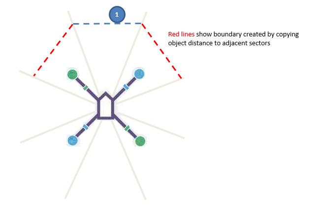 ../_images/code-overview-object-avoidance3.png