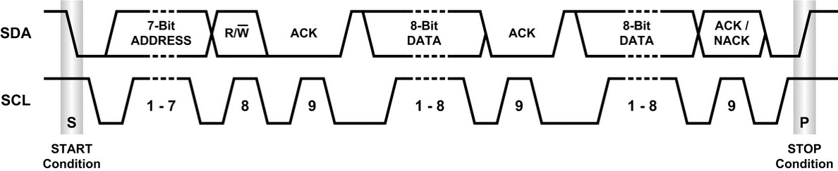 ../_images/code-overview-sensor-driver-i2c2.png