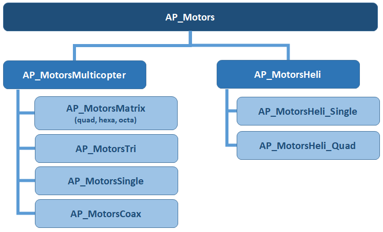 ../_images/copter-motor-class-structure.png