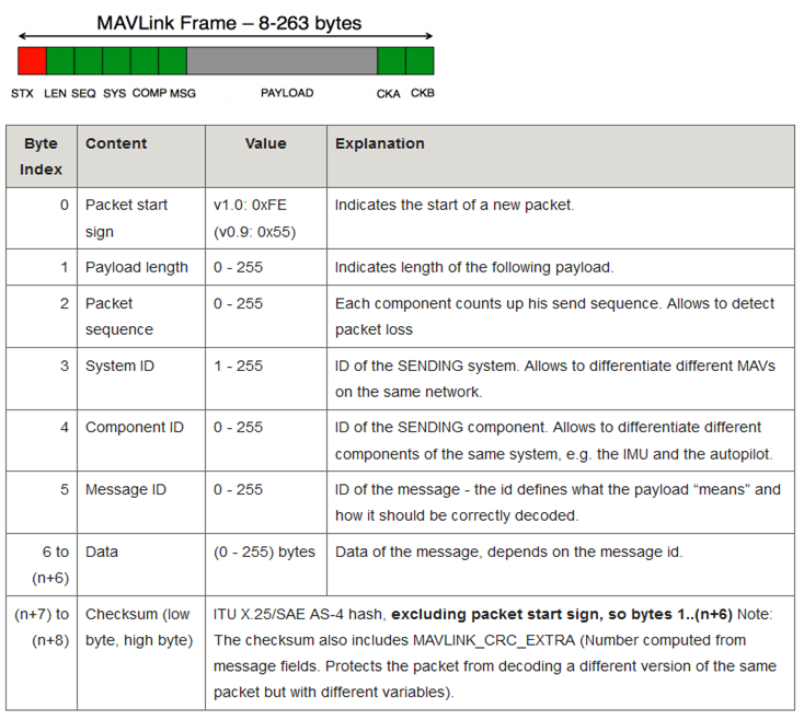 ../_images/mavlink-frame.png