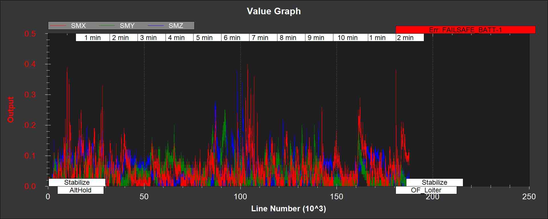 ../_images/normalised-magnetometer-errors.jpg