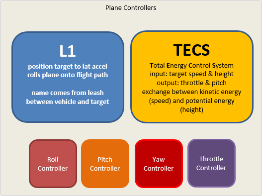 ../_images/plane_controllers.png