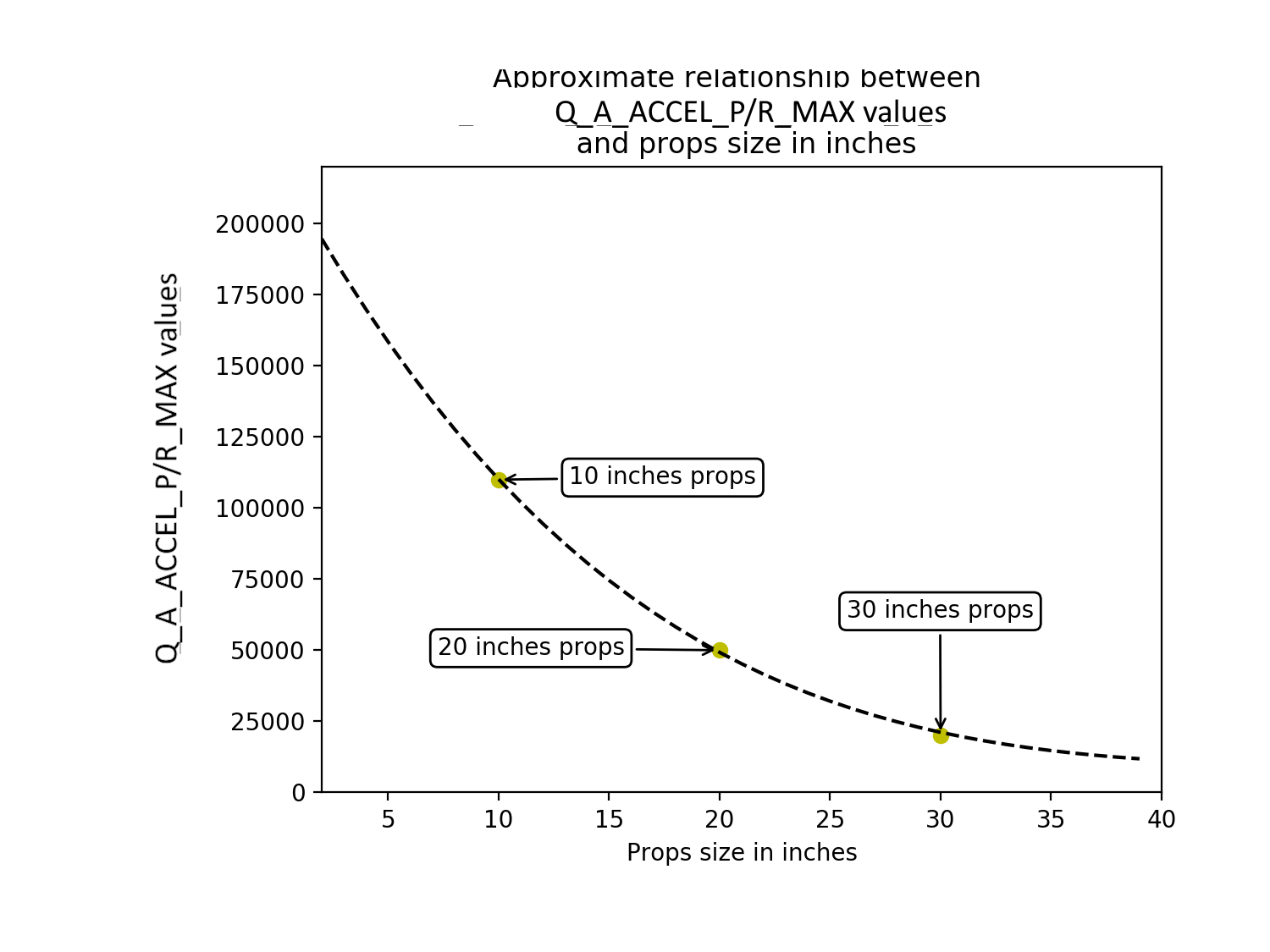 ../_images/tuning-process-instructions-3.hires.png