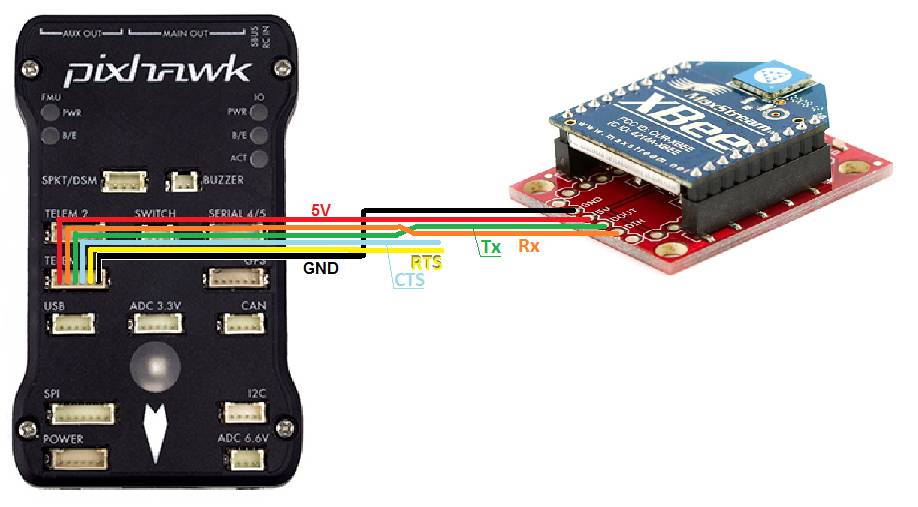 Telemetry-XBee — Plane documentation cc3d bluetooth wiring diagram 